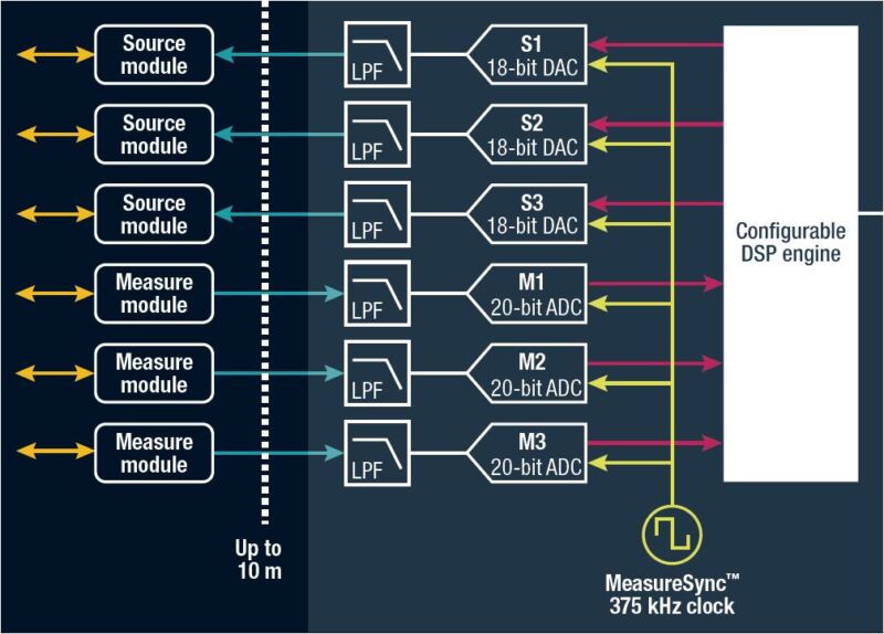 The Technology Behind the M81-SSM’s Precise Signal Synchronisation