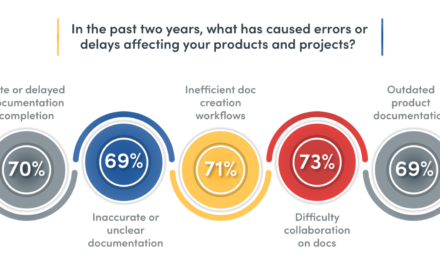 Manufacturing firms are suffering missed sales and product delays due to poor documentation workflows