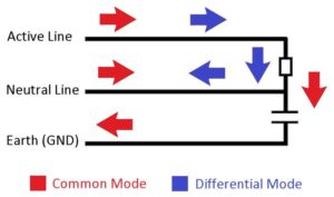 Comm Diff Mode Diagram
