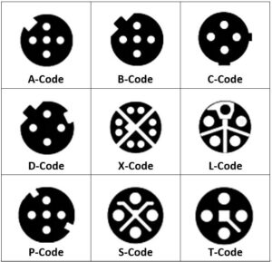 Coding Images
