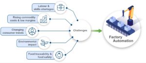 FoodIndustry Infographic 3 1