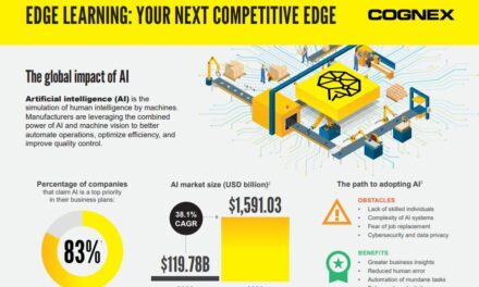 Artificial intelligence in manufacturing: A glossary of terms