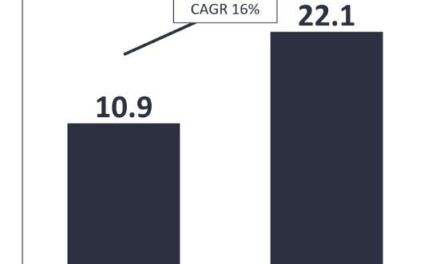 Five IoT sensor technologies to watch