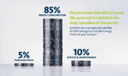 Energy efficiency – are attitudes changing?