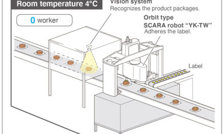 Food manufacturers boost production with Yamaha robots
