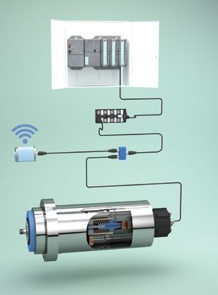 Smart inductive & spindle