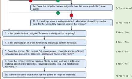 Plastics circularity needs to become meaningful, inclusive and practical