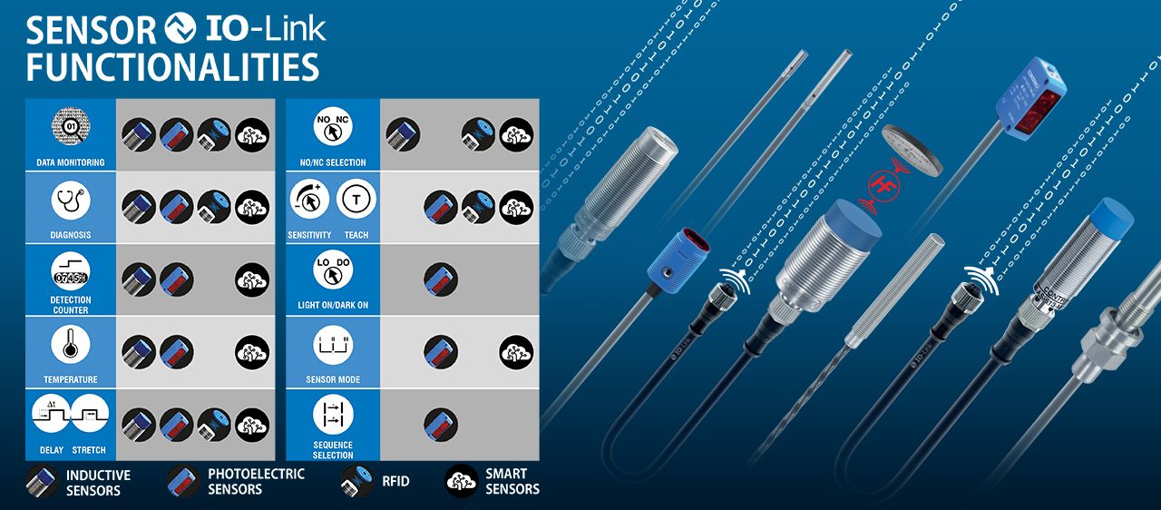 A consistent and powerful approach from Contrinex to IO-Link