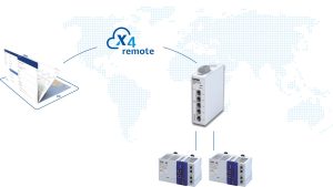 Lenze X4 Remote Controller c500