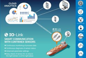Maritime IO Link v2