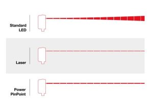 IGRA Lichtquellentechnologien 800x800