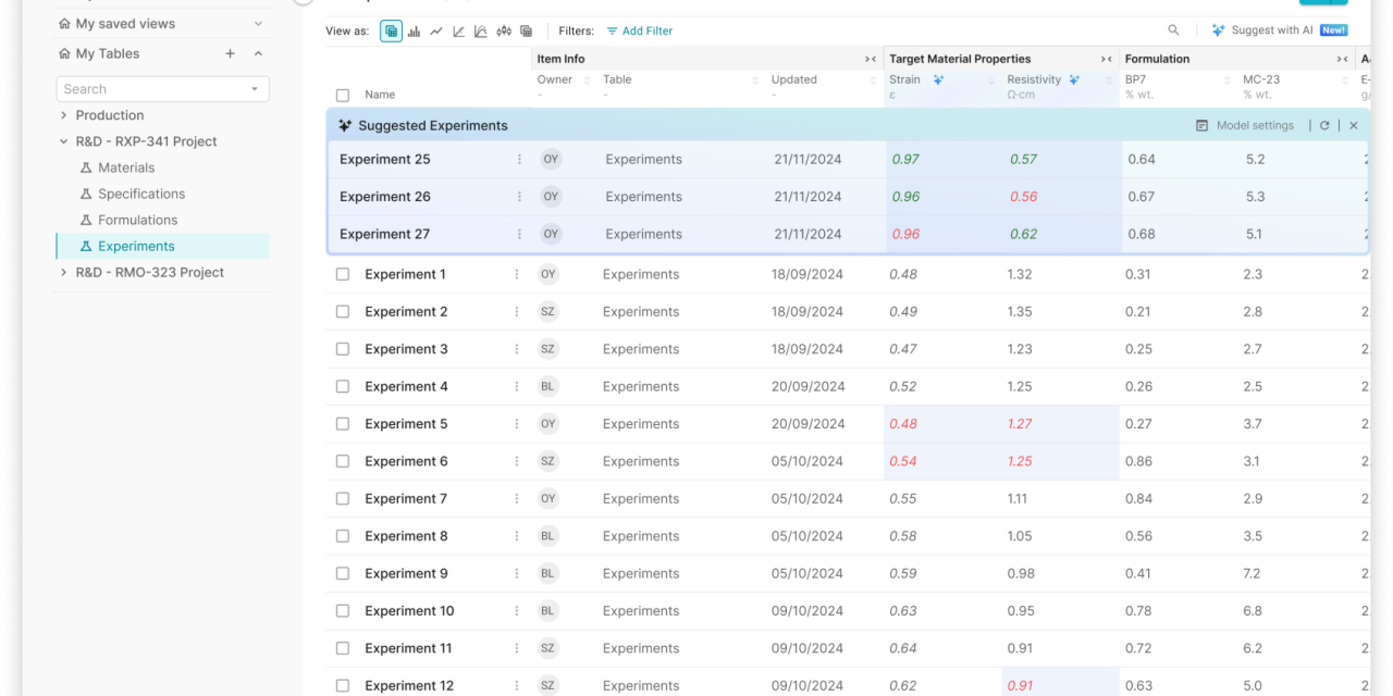 MaterialsZone launches fully integrated, AI-Guided Product Development feature 