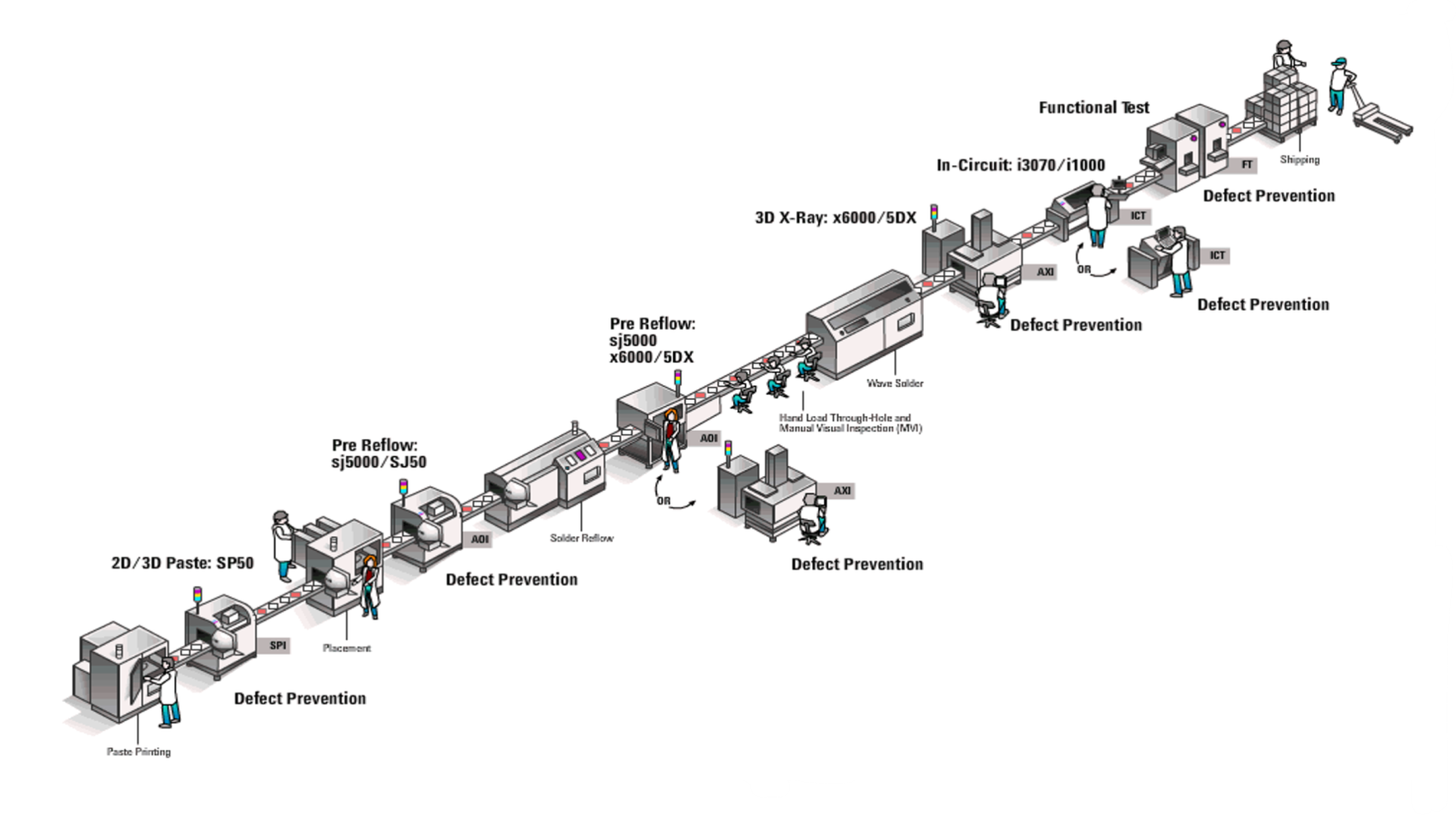 Optimising production efficiency strategies for testing high-volume low ...