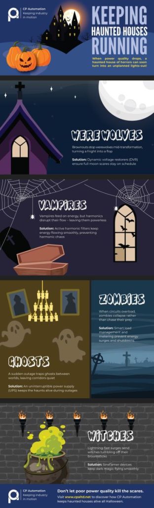 CPA infographic