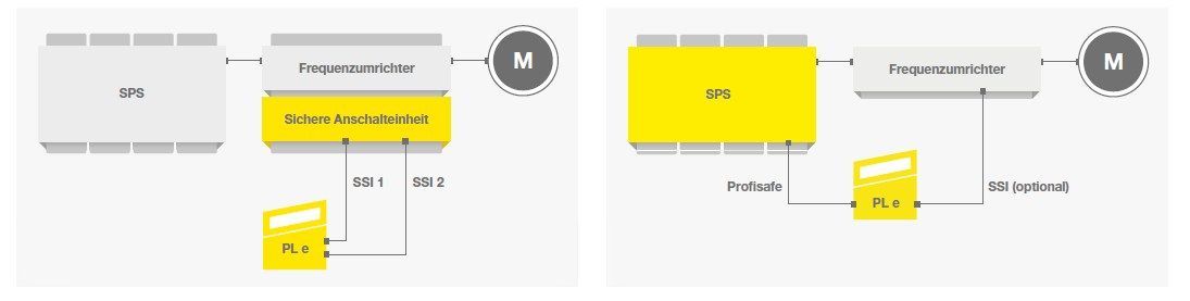 Leuze FBPS 600i safety bar code positioning system: Precisely positioned by bar code