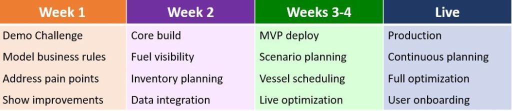 week20challenge20logistics