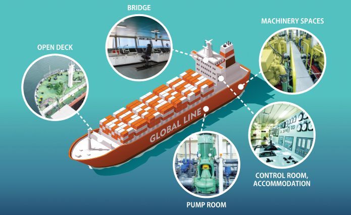 Contrinex Inductive Sensors: Ensuring Reliable Performance for Marine Applications, from Port to Offshore