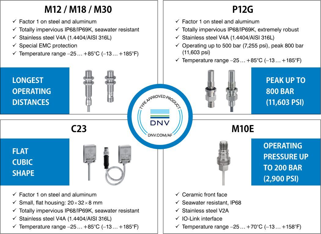 Contrinex Inductive Sensors: Ensuring Reliable Performance for Marine Applications, from Port to Offshore