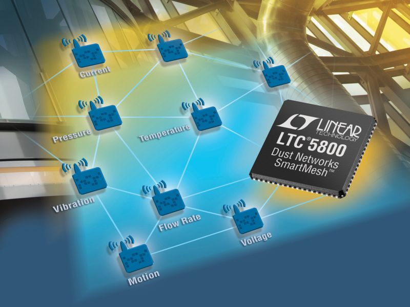 ltc5800