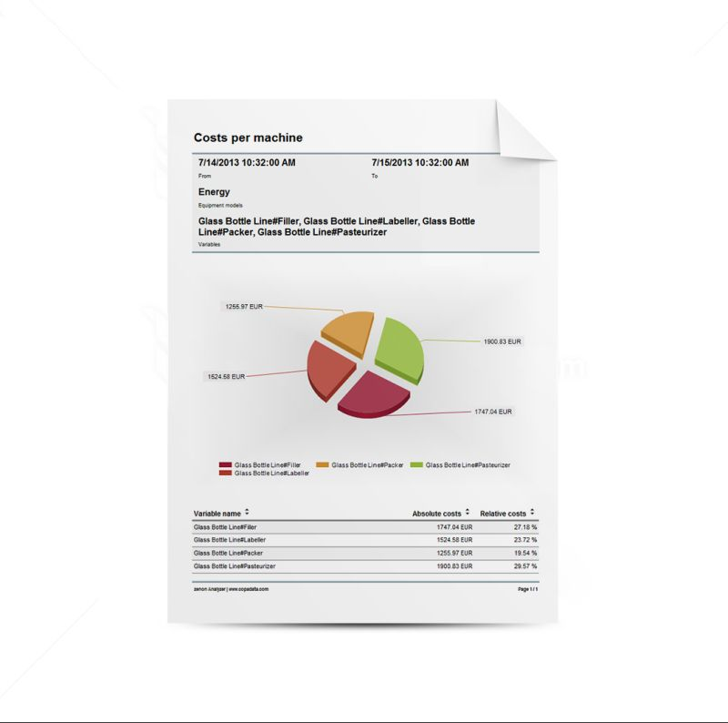 paper costs per machine en