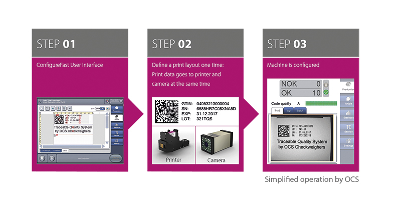 simplified operation
