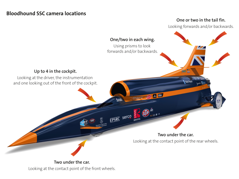 bloodhoundssc 30 degree left cameras pic credit siemens