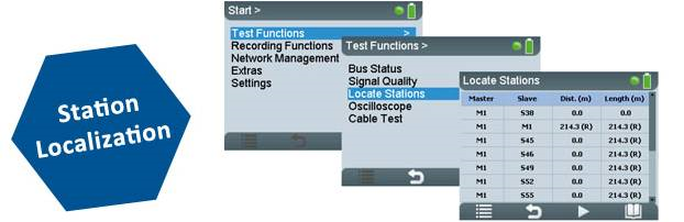 station localisation