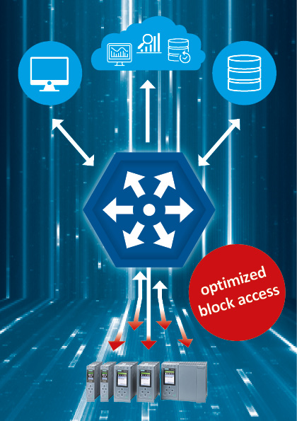 pm datafeed opc suite block access rgb 72dpi en