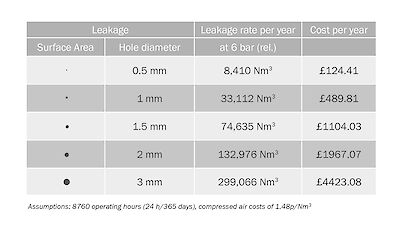 chart demonstrating potential compressed air savings.400x0 is